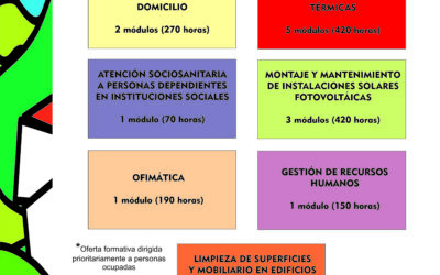 PONEMOS EN MARCHA UN AMPLIO PROGRAMA FORMATIVO PARA PERSONAS OCUPADAS